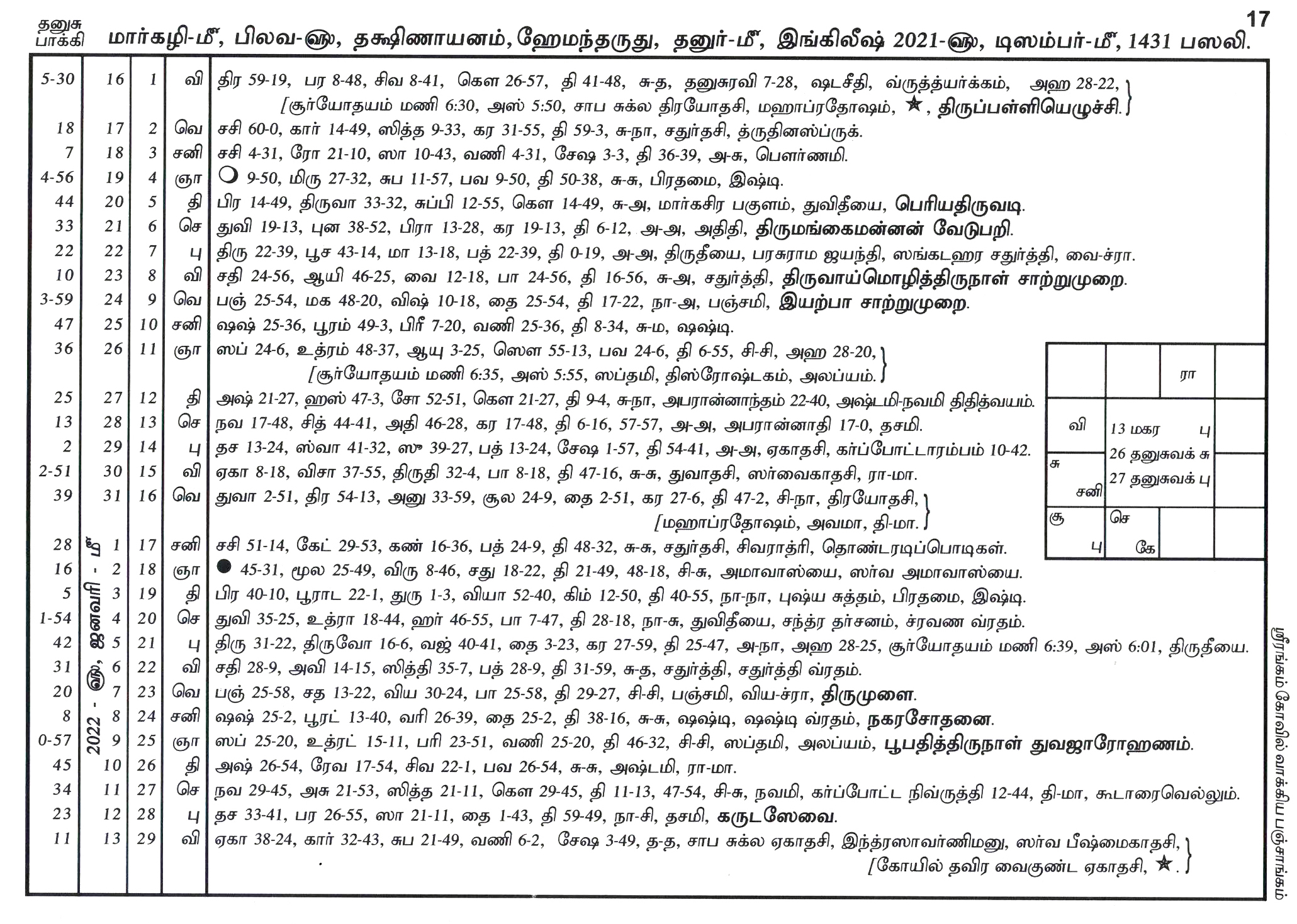 Panchangam